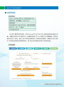 生物制品與生物化工產(chǎn)品質(zhì)量安全控制技術(shù)研發(fā)及檢測服務(wù)