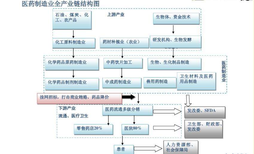 軍工與醫(yī)藥的交融 生物化工技術(shù)研發(fā)引領(lǐng)未來(lái)產(chǎn)業(yè)新浪潮